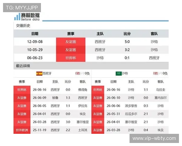 2026年世界杯西班牙VS沙特比赛胜负概率分析及专家预测报告 2026年世界杯西班牙VS沙特比赛胜负概率分析及专家预测报告