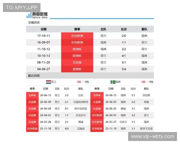 2026年世界杯荷兰与瑞典队伍阵容深度解析及核心球员表现预测 2026年世界杯荷兰与瑞典队伍阵容深度解析及核心球员表现预测